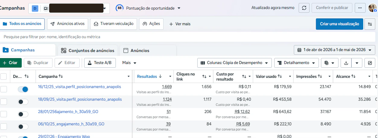 Gerenciador de Anúncios da Meta com quatro campanhas do consultório, exibindo 1.669 visitas ao perfil a R$ 0,11 por resultado na campanha de melhor desempenho. O nome da conta está tarjado.